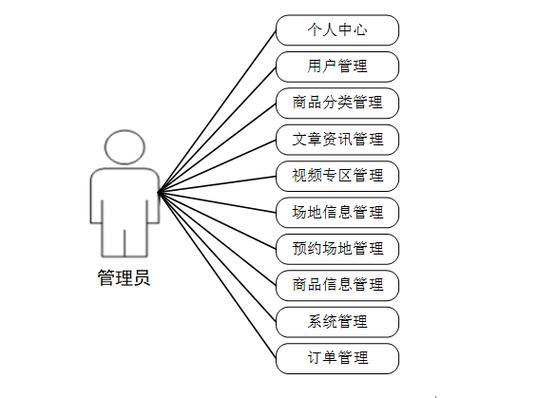 计算机毕业设计java羽毛球俱乐部管理系统设计与实现 羽毛球俱乐部